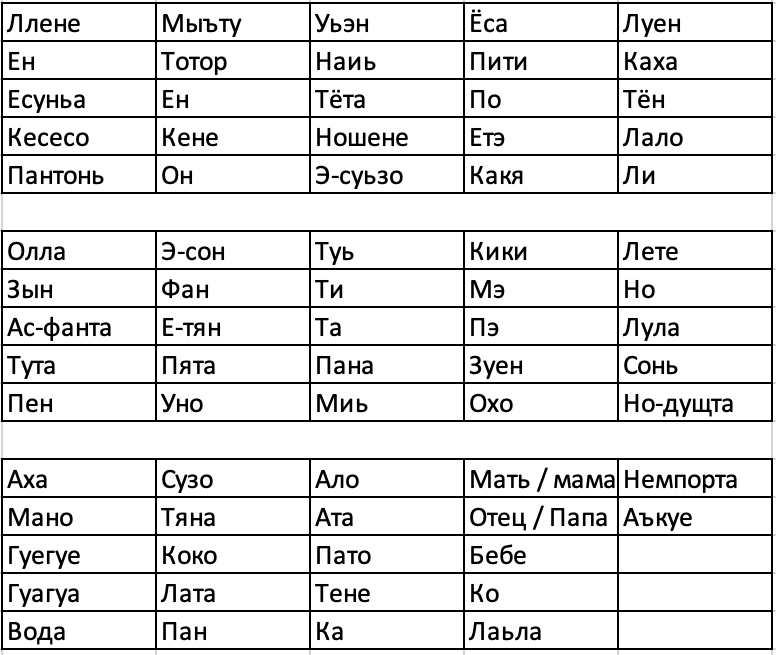 The last list of words of Lardish released